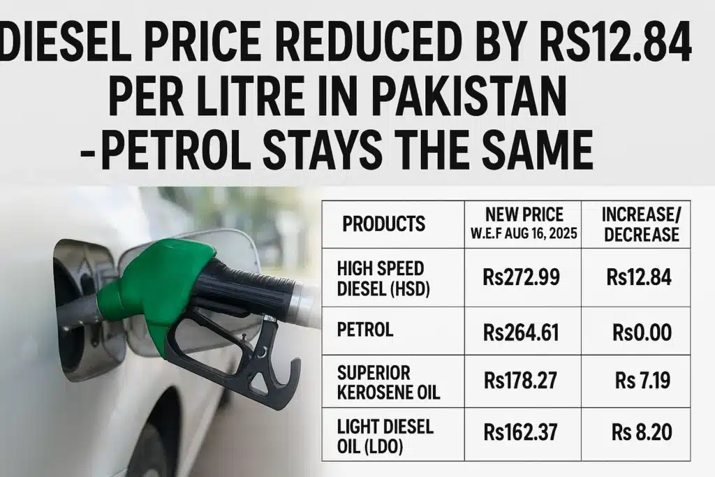 Fuel price update chart showing diesel price reduced in Pakistan with petrol prices unchanged, effective August 16, 2025.